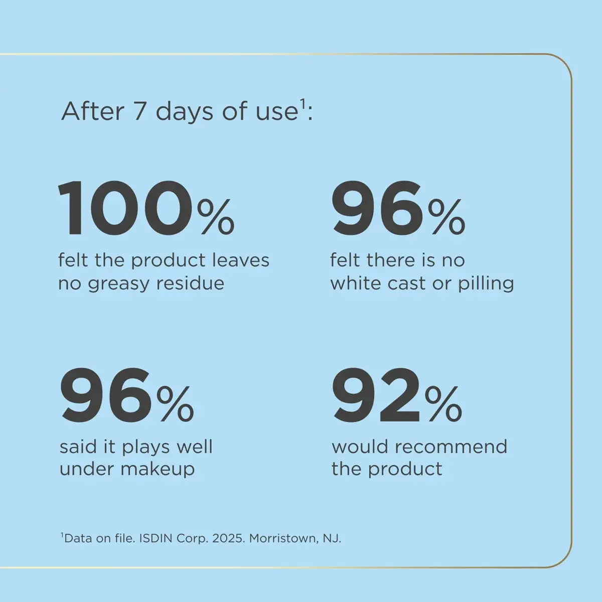 ISDIN FusionWater Magic SPF